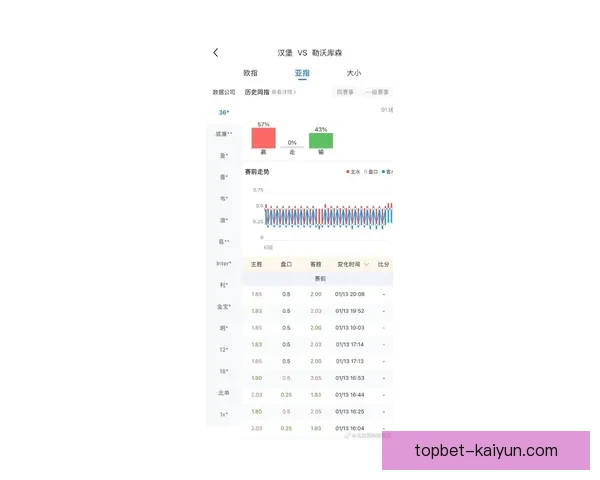 汉堡锋线表现稳健，状态持续提升于新赛季前期数据显示